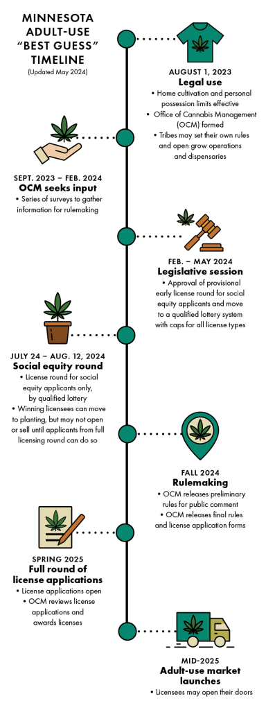 minnesota cannabis legalization